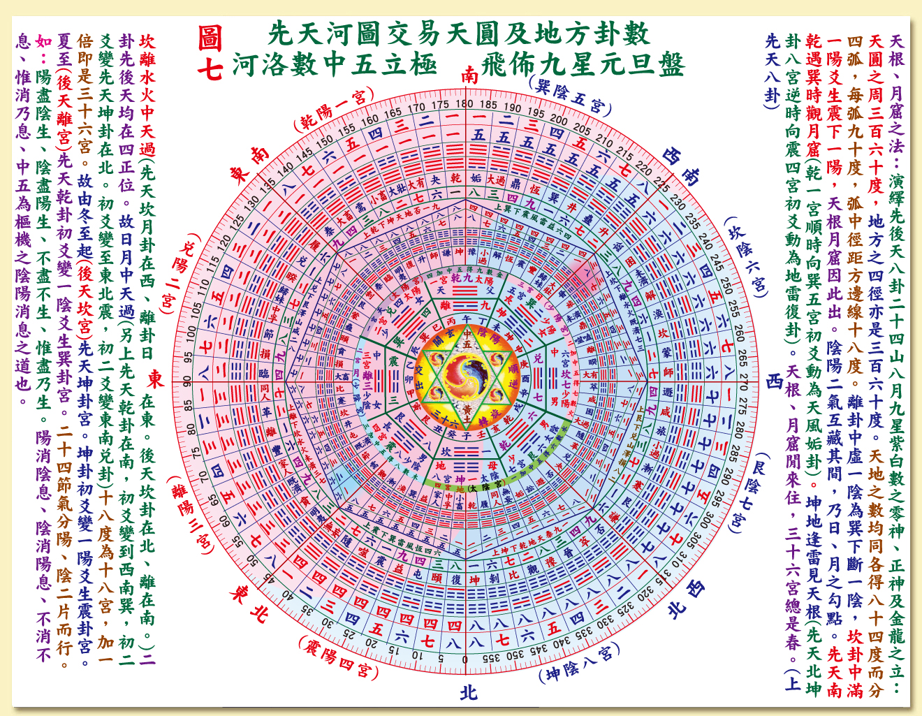 请问易中的64卦,哪几个卦五行属土,特别是湿土