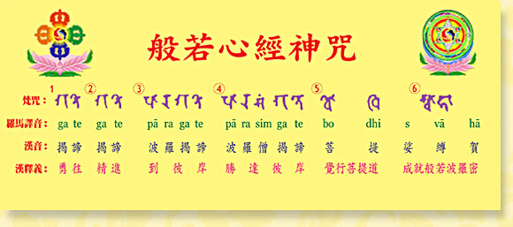 三世诸佛, 依般若波罗蜜多故,得阿褥多罗三藐三菩提. 故知